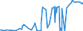 KN 29214900 /Exporte /Einheit = Preise (Euro/Tonne) /Partnerland: Kolumbien /Meldeland: Eur27_2020 /29214900:Monoamine, Aromatisch, und Ihre Derivate; Salze Dieser Erzeugnisse (Ausg. Anilin, Toluidine, Diphenylamin, 1-naphthylamin und 2-naphthylamin, Ihre Derivate, und Ihre Salze Sowie Amfetamin [inn], Benzfetamin [inn], Dexamfetamin [inn], Etilamfetamin [inn], Fencamfamin [inn], Lefetamin [inn], Levamfetamin [inn], Mefenorex [inn] und Phentermin [inn], und Ihre Salze)