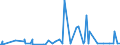 KN 29214900 /Exporte /Einheit = Preise (Euro/Tonne) /Partnerland: Peru /Meldeland: Eur27_2020 /29214900:Monoamine, Aromatisch, und Ihre Derivate; Salze Dieser Erzeugnisse (Ausg. Anilin, Toluidine, Diphenylamin, 1-naphthylamin und 2-naphthylamin, Ihre Derivate, und Ihre Salze Sowie Amfetamin [inn], Benzfetamin [inn], Dexamfetamin [inn], Etilamfetamin [inn], Fencamfamin [inn], Lefetamin [inn], Levamfetamin [inn], Mefenorex [inn] und Phentermin [inn], und Ihre Salze)