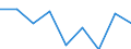 CN 29215110 /Exports /Unit = Prices (Euro/ton) /Partner: Netherlands /Reporter: Eur27 /29215110:O-phenylenediamine, M-phenylenediamine, P-phenylenediamine, Diaminotoluenes, and Their Halogenated, Sulphonated, Nitrated and Nitrosated Derivatives; Salts Thereof