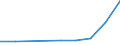 KN 29215110 /Exporte /Einheit = Preise (Euro/Tonne) /Partnerland: Irland /Meldeland: Eur27 /29215110:O-, m-, P-phenylendiamin, Diaminotoluole, und Ihre Halogen-, Sulfo-, Nitro- Oder Nitrosoderivate; Salze Dieser Erzeugnisse