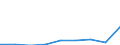 CN 29215110 /Exports /Unit = Prices (Euro/ton) /Partner: Thailand /Reporter: Eur27 /29215110:O-phenylenediamine, M-phenylenediamine, P-phenylenediamine, Diaminotoluenes, and Their Halogenated, Sulphonated, Nitrated and Nitrosated Derivatives; Salts Thereof