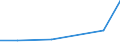 CN 29215110 /Exports /Unit = Prices (Euro/ton) /Partner: Indonesia /Reporter: Eur27 /29215110:O-phenylenediamine, M-phenylenediamine, P-phenylenediamine, Diaminotoluenes, and Their Halogenated, Sulphonated, Nitrated and Nitrosated Derivatives; Salts Thereof