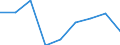 CN 29215110 /Exports /Unit = Quantities in tons /Partner: United Kingdom /Reporter: Eur27 /29215110:O-phenylenediamine, M-phenylenediamine, P-phenylenediamine, Diaminotoluenes, and Their Halogenated, Sulphonated, Nitrated and Nitrosated Derivatives; Salts Thereof