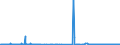 KN 29215111 /Exporte /Einheit = Preise (Euro/Tonne) /Partnerland: Deutschland /Meldeland: Eur27_2020 /29215111: M-phenylendiamin mit Einer Reinheit von >= 99 ght und Einem Gehalt an Wasser von <= 1 Ght, an O-phenylendiamin von <= 200 Mg/kg undM-phenylendiamin mit Einer Reinheit von >= 99 ght und Einem Gehalt an Wasser von <= 1 Ght, an O-phenylendiamin von <= 200 Mg/kg und an P-phenylendiamin von <= 450 Mg/Kg