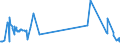 CN 29215111 /Exports /Unit = Prices (Euro/ton) /Partner: Greece /Reporter: Eur27_2020 /29215111: M-phenylenediamine of a Purity by Weight of >= 99% and Containing <= 1% by Weight of Water, <= 200 Mg/kg of O-phenylenediamine and <= 450 Mg/kg ofM-phenylenediamine of a Purity by Weight of >= 99% and Containing <= 1% by Weight of Water, <= 200 Mg/kg of O-phenylenediamine and <= 450 Mg/kg of P-phenylenediamine