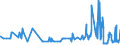 CN 29215111 /Exports /Unit = Prices (Euro/ton) /Partner: Belgium /Reporter: Eur27_2020 /29215111: M-phenylenediamine of a Purity by Weight of >= 99% and Containing <= 1% by Weight of Water, <= 200 Mg/kg of O-phenylenediamine and <= 450 Mg/kg oM-phenylenediamine of a Purity by Weight of >= 99% and Containing <= 1% by Weight of Water, <= 200 Mg/kg of O-phenylenediamine and <= 450 Mg/kg of P-phenylenediamine