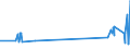CN 29215111 /Exports /Unit = Prices (Euro/ton) /Partner: Sweden /Reporter: Eur27_2020 /29215111: M-phenylenediamine of a Purity by Weight of >= 99% and Containing <= 1% by Weight of Water, <= 200 Mg/kg of O-phenylenediamine and <= 450 Mg/kg ofM-phenylenediamine of a Purity by Weight of >= 99% and Containing <= 1% by Weight of Water, <= 200 Mg/kg of O-phenylenediamine and <= 450 Mg/kg of P-phenylenediamine