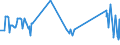 CN 29215111 /Exports /Unit = Prices (Euro/ton) /Partner: Finland /Reporter: Eur27_2020 /29215111: M-phenylenediamine of a Purity by Weight of >= 99% and Containing <= 1% by Weight of Water, <= 200 Mg/kg of O-phenylenediamine and <= 450 Mg/kg oM-phenylenediamine of a Purity by Weight of >= 99% and Containing <= 1% by Weight of Water, <= 200 Mg/kg of O-phenylenediamine and <= 450 Mg/kg of P-phenylenediamine