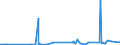 CN 29215111 /Exports /Unit = Prices (Euro/ton) /Partner: Switzerland /Reporter: Eur27_2020 /29215111: M-phenylenediamine of a Purity by Weight of >= 99% and Containing <= 1% by Weight of Water, <= 200 Mg/kg of O-phenylenediamine and <= 450 Mg/M-phenylenediamine of a Purity by Weight of >= 99% and Containing <= 1% by Weight of Water, <= 200 Mg/kg of O-phenylenediamine and <= 450 Mg/kg of P-phenylenediamine