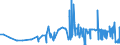 CN 29215111 /Exports /Unit = Prices (Euro/ton) /Partner: Poland /Reporter: Eur27_2020 /29215111: M-phenylenediamine of a Purity by Weight of >= 99% and Containing <= 1% by Weight of Water, <= 200 Mg/kg of O-phenylenediamine and <= 450 Mg/kg ofM-phenylenediamine of a Purity by Weight of >= 99% and Containing <= 1% by Weight of Water, <= 200 Mg/kg of O-phenylenediamine and <= 450 Mg/kg of P-phenylenediamine