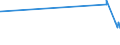 CN 29215111 /Exports /Unit = Prices (Euro/ton) /Partner: Slovakia /Reporter: Eur27_2020 /29215111: M-phenylenediamine of a Purity by Weight of >= 99% and Containing <= 1% by Weight of Water, <= 200 Mg/kg of O-phenylenediamine and <= 450 Mg/kg M-phenylenediamine of a Purity by Weight of >= 99% and Containing <= 1% by Weight of Water, <= 200 Mg/kg of O-phenylenediamine and <= 450 Mg/kg of P-phenylenediamine