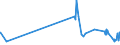 CN 29215111 /Exports /Unit = Prices (Euro/ton) /Partner: Hungary /Reporter: Eur27_2020 /29215111: M-phenylenediamine of a Purity by Weight of >= 99% and Containing <= 1% by Weight of Water, <= 200 Mg/kg of O-phenylenediamine and <= 450 Mg/kg oM-phenylenediamine of a Purity by Weight of >= 99% and Containing <= 1% by Weight of Water, <= 200 Mg/kg of O-phenylenediamine and <= 450 Mg/kg of P-phenylenediamine