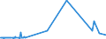 CN 29215111 /Exports /Unit = Prices (Euro/ton) /Partner: Romania /Reporter: Eur27_2020 /29215111: M-phenylenediamine of a Purity by Weight of >= 99% and Containing <= 1% by Weight of Water, <= 200 Mg/kg of O-phenylenediamine and <= 450 Mg/kg oM-phenylenediamine of a Purity by Weight of >= 99% and Containing <= 1% by Weight of Water, <= 200 Mg/kg of O-phenylenediamine and <= 450 Mg/kg of P-phenylenediamine