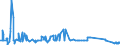CN 29215111 /Exports /Unit = Prices (Euro/ton) /Partner: Bulgaria /Reporter: Eur27_2020 /29215111: M-phenylenediamine of a Purity by Weight of >= 99% and Containing <= 1% by Weight of Water, <= 200 Mg/kg of O-phenylenediamine and <= 450 Mg/kg M-phenylenediamine of a Purity by Weight of >= 99% and Containing <= 1% by Weight of Water, <= 200 Mg/kg of O-phenylenediamine and <= 450 Mg/kg of P-phenylenediamine
