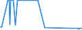 CN 29215111 /Exports /Unit = Prices (Euro/ton) /Partner: Slovenia /Reporter: Eur27_2020 /29215111: M-phenylenediamine of a Purity by Weight of >= 99% and Containing <= 1% by Weight of Water, <= 200 Mg/kg of O-phenylenediamine and <= 450 Mg/kg M-phenylenediamine of a Purity by Weight of >= 99% and Containing <= 1% by Weight of Water, <= 200 Mg/kg of O-phenylenediamine and <= 450 Mg/kg of P-phenylenediamine