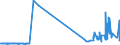 CN 29215111 /Exports /Unit = Prices (Euro/ton) /Partner: Japan /Reporter: Eur27_2020 /29215111: M-phenylenediamine of a Purity by Weight of >= 99% and Containing <= 1% by Weight of Water, <= 200 Mg/kg of O-phenylenediamine and <= 450 Mg/kg of M-phenylenediamine of a Purity by Weight of >= 99% and Containing <= 1% by Weight of Water, <= 200 Mg/kg of O-phenylenediamine and <= 450 Mg/kg of P-phenylenediamine
