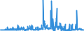 CN 29215111 /Exports /Unit = Prices (Euro/ton) /Partner: Intra-eur /Reporter: Eur27_2020 /29215111: M-phenylenediamine of a Purity by Weight of >= 99% and Containing <= 1% by Weight of Water, <= 200 Mg/kg of O-phenylenediamine and <= 450 Mg/kgM-phenylenediamine of a Purity by Weight of >= 99% and Containing <= 1% by Weight of Water, <= 200 Mg/kg of O-phenylenediamine and <= 450 Mg/kg of P-phenylenediamine