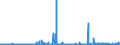 CN 29215111 /Exports /Unit = Prices (Euro/ton) /Partner: Extra-eur /Reporter: Eur27_2020 /29215111: M-phenylenediamine of a Purity by Weight of >= 99% and Containing <= 1% by Weight of Water, <= 200 Mg/kg of O-phenylenediamine and <= 450 Mg/kgM-phenylenediamine of a Purity by Weight of >= 99% and Containing <= 1% by Weight of Water, <= 200 Mg/kg of O-phenylenediamine and <= 450 Mg/kg of P-phenylenediamine