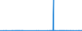CN 29215111 /Exports /Unit = Quantities in tons /Partner: Netherlands /Reporter: Eur27_2020 /29215111: M-phenylenediamine of a Purity by Weight of >= 99% and Containing <= 1% by Weight of Water, <= 200 Mg/kg of O-phenylenediamine and <= 450 MgM-phenylenediamine of a Purity by Weight of >= 99% and Containing <= 1% by Weight of Water, <= 200 Mg/kg of O-phenylenediamine and <= 450 Mg/kg of P-phenylenediamine