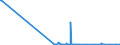 CN 29215111 /Exports /Unit = Quantities in tons /Partner: Ireland /Reporter: Eur27_2020 /29215111: M-phenylenediamine of a Purity by Weight of >= 99% and Containing <= 1% by Weight of Water, <= 200 Mg/kg of O-phenylenediamine and <= 450 Mg/kg M-phenylenediamine of a Purity by Weight of >= 99% and Containing <= 1% by Weight of Water, <= 200 Mg/kg of O-phenylenediamine and <= 450 Mg/kg of P-phenylenediamine
