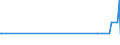 CN 29215111 /Exports /Unit = Quantities in tons /Partner: Luxembourg /Reporter: Eur27_2020 /29215111: M-phenylenediamine of a Purity by Weight of >= 99% and Containing <= 1% by Weight of Water, <= 200 Mg/kg of O-phenylenediamine and <= 450 Mg/M-phenylenediamine of a Purity by Weight of >= 99% and Containing <= 1% by Weight of Water, <= 200 Mg/kg of O-phenylenediamine and <= 450 Mg/kg of P-phenylenediamine