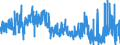 KN 29215190 /Exporte /Einheit = Preise (Euro/Tonne) /Partnerland: Niederlande /Meldeland: Eur27_2020 /29215190:Derivate des O-phenylendiamins, M-phenylendiamins, P-phenylendiamins Oder der Diaminotoluole; Salze Dieser Erzeugnisse (Ausg. Halogen-, Sulfo-, Nitro- Oder Nitrosoderivate und Ihre Salze)