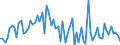 CN 29215190 /Exports /Unit = Prices (Euro/ton) /Partner: United Kingdom(Excluding Northern Ireland) /Reporter: Eur27_2020 /29215190:Derivatives of O-phenylenediamine, M-phenylenediamine, P-phenylenediamine or Diaminotoluenes; Salts Thereof (Excl. Halogenated, Sulphonated, Nitrated and Nitrosated Derivatives, and Salts Thereof)