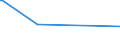 CN 29215190 /Exports /Unit = Prices (Euro/ton) /Partner: Moldova /Reporter: Eur27_2020 /29215190:Derivatives of O-phenylenediamine, M-phenylenediamine, P-phenylenediamine or Diaminotoluenes; Salts Thereof (Excl. Halogenated, Sulphonated, Nitrated and Nitrosated Derivatives, and Salts Thereof)