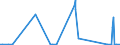 CN 29215190 /Exports /Unit = Prices (Euro/ton) /Partner: Kasakhstan /Reporter: Eur27_2020 /29215190:Derivatives of O-phenylenediamine, M-phenylenediamine, P-phenylenediamine or Diaminotoluenes; Salts Thereof (Excl. Halogenated, Sulphonated, Nitrated and Nitrosated Derivatives, and Salts Thereof)