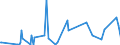 CN 29215190 /Exports /Unit = Prices (Euro/ton) /Partner: Bosnia-herz. /Reporter: Eur27_2020 /29215190:Derivatives of O-phenylenediamine, M-phenylenediamine, P-phenylenediamine or Diaminotoluenes; Salts Thereof (Excl. Halogenated, Sulphonated, Nitrated and Nitrosated Derivatives, and Salts Thereof)