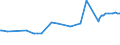 CN 29215190 /Exports /Unit = Prices (Euro/ton) /Partner: For.jrep.mac /Reporter: Eur27_2020 /29215190:Derivatives of O-phenylenediamine, M-phenylenediamine, P-phenylenediamine or Diaminotoluenes; Salts Thereof (Excl. Halogenated, Sulphonated, Nitrated and Nitrosated Derivatives, and Salts Thereof)