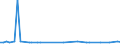 CN 29215190 /Exports /Unit = Prices (Euro/ton) /Partner: Zimbabwe /Reporter: Eur15 /29215190:Derivatives of O-phenylenediamine, M-phenylenediamine, P-phenylenediamine or Diaminotoluenes; Salts Thereof (Excl. Halogenated, Sulphonated, Nitrated and Nitrosated Derivatives, and Salts Thereof)