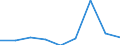 KN 29215900 /Exporte /Einheit = Preise (Euro/Tonne) /Partnerland: Italien /Meldeland: Eur27 /29215900:Polyamine, Aromatisch, und Ihre Derivate; Salze Dieser Erzeugnisse (Ausg. o-, m-, P-phenylendiamin, Diaminotoluole, Ihre Derivate Sowie Salze Dieser Erzeugnisse)