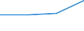 CN 29215900 /Exports /Unit = Prices (Euro/ton) /Partner: Soviet Union /Reporter: Eur27 /29215900:Aromatic Polyamines and Their Derivatives; Salts Thereof (Excl. O-phenylenediamine, M-phenylenediamine, P-phenylenediamine or Diaminotoluenes and Their Derivatives, and Salts Thereof)