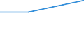 CN 29215900 /Exports /Unit = Prices (Euro/ton) /Partner: Slovakia /Reporter: Eur27 /29215900:Aromatic Polyamines and Their Derivatives; Salts Thereof (Excl. O-phenylenediamine, M-phenylenediamine, P-phenylenediamine or Diaminotoluenes and Their Derivatives, and Salts Thereof)