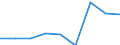 CN 29215900 /Exports /Unit = Prices (Euro/ton) /Partner: Romania /Reporter: Eur27 /29215900:Aromatic Polyamines and Their Derivatives; Salts Thereof (Excl. O-phenylenediamine, M-phenylenediamine, P-phenylenediamine or Diaminotoluenes and Their Derivatives, and Salts Thereof)