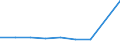 CN 29215900 /Exports /Unit = Prices (Euro/ton) /Partner: Bulgaria /Reporter: Eur27 /29215900:Aromatic Polyamines and Their Derivatives; Salts Thereof (Excl. O-phenylenediamine, M-phenylenediamine, P-phenylenediamine or Diaminotoluenes and Their Derivatives, and Salts Thereof)