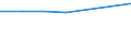 CN 29215900 /Exports /Unit = Prices (Euro/ton) /Partner: Libya /Reporter: Eur27 /29215900:Aromatic Polyamines and Their Derivatives; Salts Thereof (Excl. O-phenylenediamine, M-phenylenediamine, P-phenylenediamine or Diaminotoluenes and Their Derivatives, and Salts Thereof)