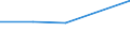 CN 29215900 /Exports /Unit = Prices (Euro/ton) /Partner: Cameroon /Reporter: Eur27 /29215900:Aromatic Polyamines and Their Derivatives; Salts Thereof (Excl. O-phenylenediamine, M-phenylenediamine, P-phenylenediamine or Diaminotoluenes and Their Derivatives, and Salts Thereof)