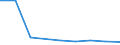 CN 29215900 /Exports /Unit = Prices (Euro/ton) /Partner: Costa Rica /Reporter: Eur27 /29215900:Aromatic Polyamines and Their Derivatives; Salts Thereof (Excl. O-phenylenediamine, M-phenylenediamine, P-phenylenediamine or Diaminotoluenes and Their Derivatives, and Salts Thereof)