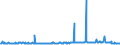 CN 29215950 /Exports /Unit = Prices (Euro/ton) /Partner: Germany /Reporter: Eur27_2020 /29215950:M-phenylenebis(Methylamine); 2,2'-dichloro-4,4'-methylenedianiline; 4,4'-bi-o-toluidine; 1,8-naphthylenediamine