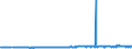 CN 29215950 /Exports /Unit = Prices (Euro/ton) /Partner: Belgium /Reporter: Eur27_2020 /29215950:M-phenylenebis(Methylamine); 2,2'-dichloro-4,4'-methylenedianiline; 4,4'-bi-o-toluidine; 1,8-naphthylenediamine