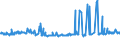 CN 29215950 /Exports /Unit = Prices (Euro/ton) /Partner: Sweden /Reporter: Eur27_2020 /29215950:M-phenylenebis(Methylamine); 2,2'-dichloro-4,4'-methylenedianiline; 4,4'-bi-o-toluidine; 1,8-naphthylenediamine