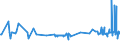 CN 29215950 /Exports /Unit = Prices (Euro/ton) /Partner: Finland /Reporter: Eur27_2020 /29215950:M-phenylenebis(Methylamine); 2,2'-dichloro-4,4'-methylenedianiline; 4,4'-bi-o-toluidine; 1,8-naphthylenediamine