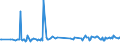 CN 29215950 /Exports /Unit = Prices (Euro/ton) /Partner: Malta /Reporter: Eur27_2020 /29215950:M-phenylenebis(Methylamine); 2,2'-dichloro-4,4'-methylenedianiline; 4,4'-bi-o-toluidine; 1,8-naphthylenediamine