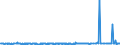 CN 29215950 /Exports /Unit = Prices (Euro/ton) /Partner: Turkey /Reporter: Eur27_2020 /29215950:M-phenylenebis(Methylamine); 2,2'-dichloro-4,4'-methylenedianiline; 4,4'-bi-o-toluidine; 1,8-naphthylenediamine