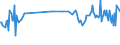 CN 29215950 /Exports /Unit = Prices (Euro/ton) /Partner: Estonia /Reporter: Eur27_2020 /29215950:M-phenylenebis(Methylamine); 2,2'-dichloro-4,4'-methylenedianiline; 4,4'-bi-o-toluidine; 1,8-naphthylenediamine