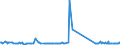 CN 29215950 /Exports /Unit = Prices (Euro/ton) /Partner: Latvia /Reporter: Eur27_2020 /29215950:M-phenylenebis(Methylamine); 2,2'-dichloro-4,4'-methylenedianiline; 4,4'-bi-o-toluidine; 1,8-naphthylenediamine