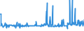 CN 29215950 /Exports /Unit = Prices (Euro/ton) /Partner: Poland /Reporter: Eur27_2020 /29215950:M-phenylenebis(Methylamine); 2,2'-dichloro-4,4'-methylenedianiline; 4,4'-bi-o-toluidine; 1,8-naphthylenediamine