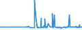 CN 29215950 /Exports /Unit = Prices (Euro/ton) /Partner: Czech Rep. /Reporter: Eur27_2020 /29215950:M-phenylenebis(Methylamine); 2,2'-dichloro-4,4'-methylenedianiline; 4,4'-bi-o-toluidine; 1,8-naphthylenediamine